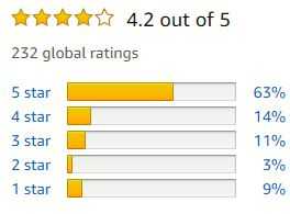 Amazon Review stats