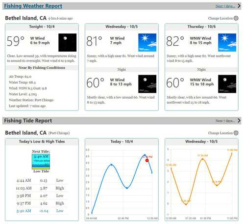 Topfishingnetwork Fishing Weather Tide Report